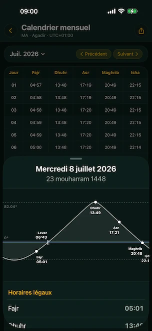 Calendrier mensuel des horaires